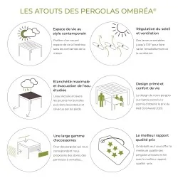 Les atouts des pergolas bioclimatiques Ombréa