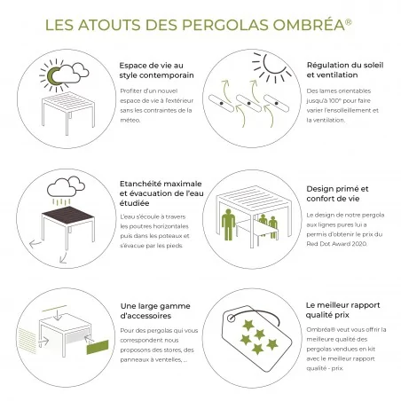 Les atouts des pergolas bioclimatiques Ombréa